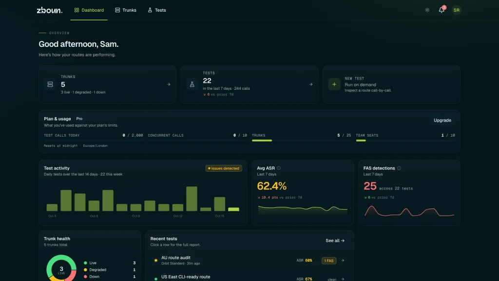 Zboun dashboard: trunk health, plan usage, 14-day test activity, average ASR and FAS detections